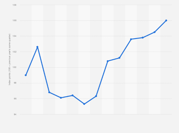 Statistic: Producer Price Index (PPI) for forestry products in China from 1st quarter 2022 to 1st quarter 2025