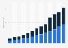 Online advertising revenue in the United States from 1st half 2012 to 2nd half 2024 (in billion U.S. dollars)