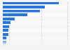 Amount of cash deposited into the European Stability Mechanism (ESM) by European countries