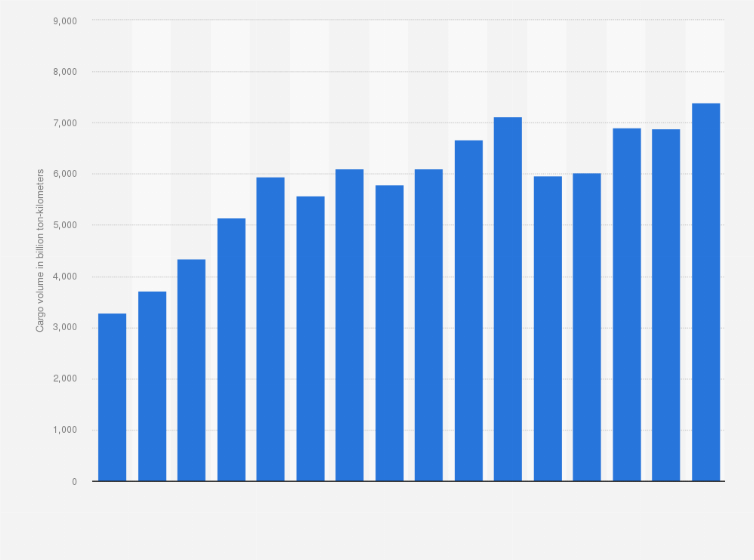 Statistic: Volume of road freight traffic in China from 2008 to 2023 (in billion ton-kilometers)