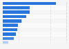 U.S. population: Which brands of plastic / paper / kitchen and food wrap do you use most often?