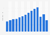 Number of train passengers in China from 2009 to 2023 (in billions)