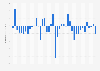 Groupon's net income/loss from 1st quarter 2015 to 4th quarter 2024 (in million U.S. dollars)