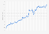 Revenue generated by Comcast Corporation from 1st quarter 2011 to 4th quarter 2024 (in billion U.S. dollars)