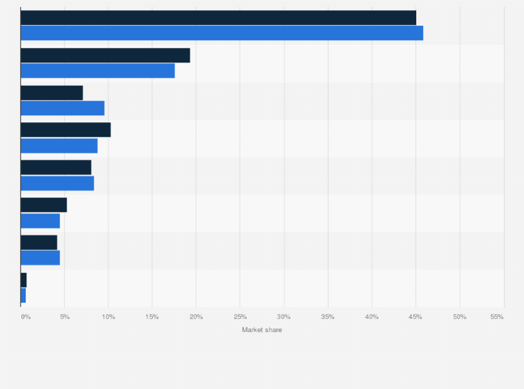 Statistic: U.S. light vehicle market in June 2021 and 2022, by segment