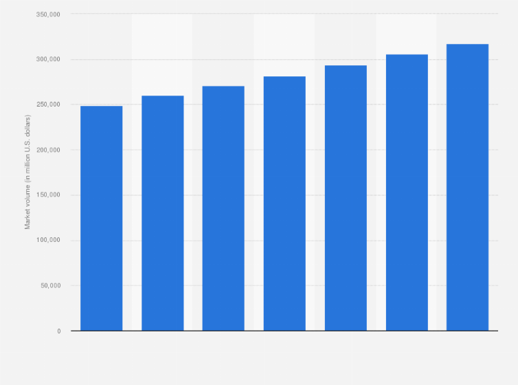 Statistic: Market volume of the U.S. external facility services industry from 2008 to 2014 (in million U.S. dollars)* 