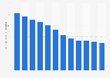 Average minutes of usage per user per month in China Mobile Limited network from 2012 to 2023
