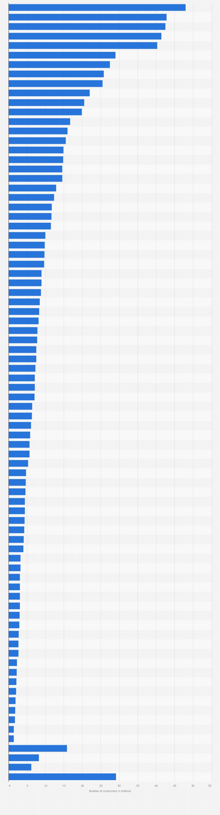 Statistic: U.S. population: Which brands of chocolate and other candy do you eat most often?
