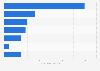 U.S. population: Which brands of sanitary pads and napkins do you use most often?