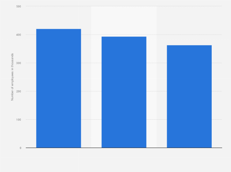 Statistic: Number of food service chain store employees in China in 2023, by source of funding (in 1,000s)