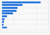 U.S. population: Which types of snack crackers, saltines and graham crackers do you eat most often?