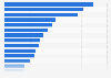 U.S. population: Which brands of snack crackers, saltines and graham crackers do you eat most often?