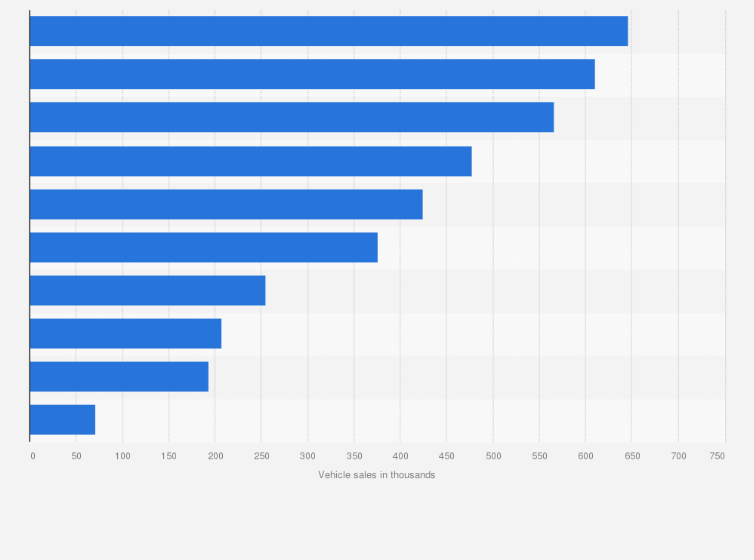Statistic: Leading ten Chinese commercial vehicle manufacturers from January to November 2021 based on vehicle sales  (in 1,000s)