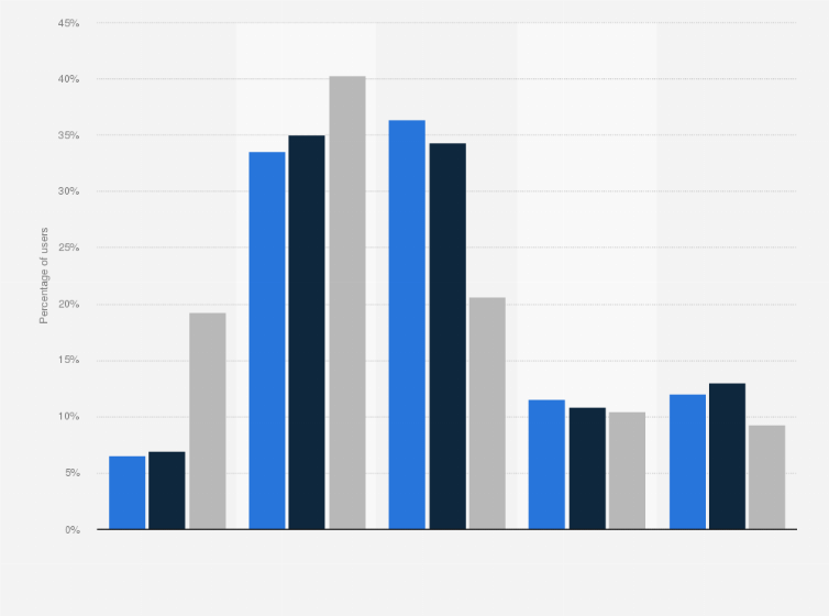Statistic: Mobile internet usage in China in December 2010 and December 2020, by education level