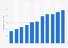 Number of online shoppers in China from 2014 to 2024 (in millions)