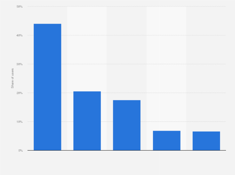 Statistic: Frequently mentioned issues with the Baidu search engine in China in 2011
