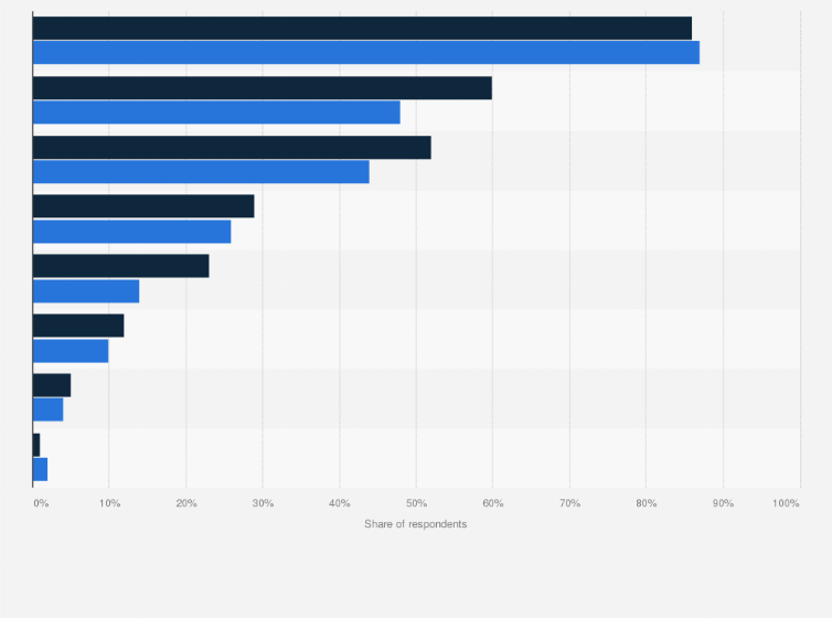 Statistic: Wi-Fi usage in the United Kingdom (UK) in 2012 and 2013, by location