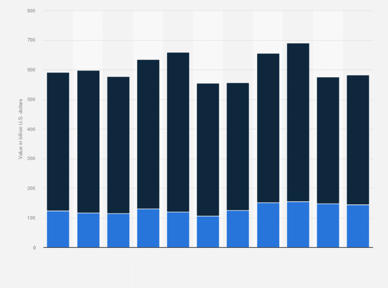 Statistic: Total value of U.S. trade in goods (export and import) with China from 2014 to 2024 (in billion U.S. dollars)