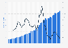 Value of payments processed (TPV - Total Payment Volume) by PayPal from 1st quarter 2014 to 4th quarter 2024