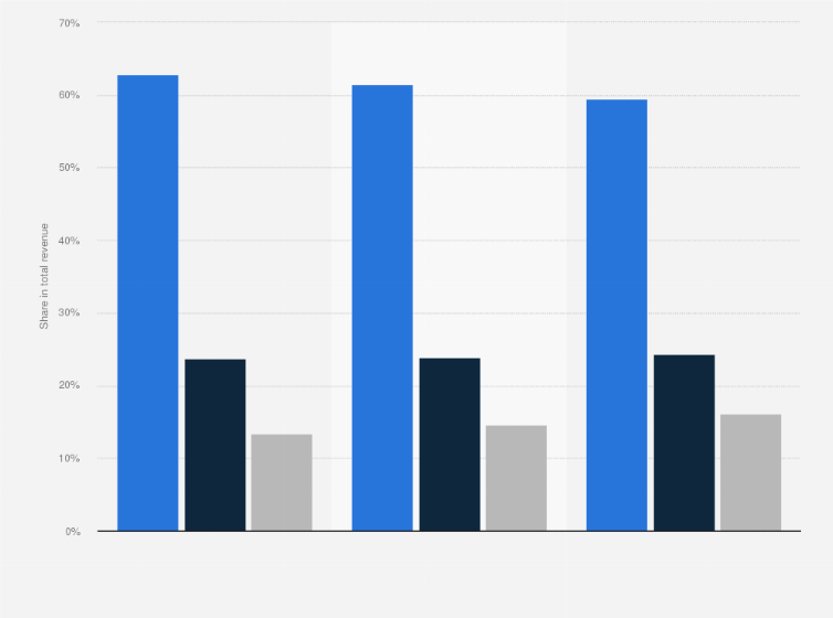 Statistic: Revenue distribution of the Chinese confectionery sector in 2008 and 2010, with a forecast for 2013, by segment