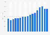 Revenue of United Parcel Service, Inc. from 2008 to 2024 (in million U.S. dollars)
