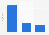 U.S. population: Which brands of dry mix salad dressing have you used most often in the last 30 days?