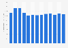 China's foreign exchange reserves from 2012 to 2024 (in billion U.S. dollars)