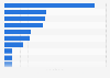 Top products of Eli Lilly and Company based on revenue in 2024 (in million U.S. dollars)