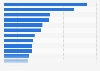 Ranking of the 22 richest people in China as of January 2024 (in billion U.S. dollars)