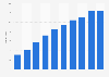 Retail sales volume of China's online shopping market from 2015 to 2024 (in trillion yuan)