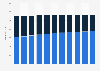 Urban and rural population of China from 2014 to 2024 (in million inhabitants)