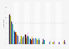 Most important news sources to news consumers in the United Kingdom (UK) from 2013 to 2024