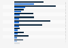 Growth of the real gross domestic product (GDP) in the G20 states in 2nd quarter 2023
