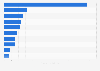 The ten most popular coupon websites in China in June 2012, by unique visitors per day (in millions)