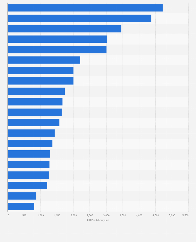 Statistic: Chinese cities with the highest gross domestic product (GDP) in 2023 (in billion yuan)