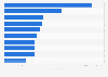 Global leading countries based on coffee area harvested in 2023 (in 1,000 hectares)