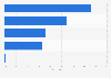 Trumpf Group's revenue share in FY 2020/21, by region