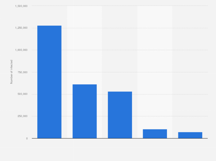 Statistic: Most frequently occurring infectious diseases in China in 2023, by number of infected