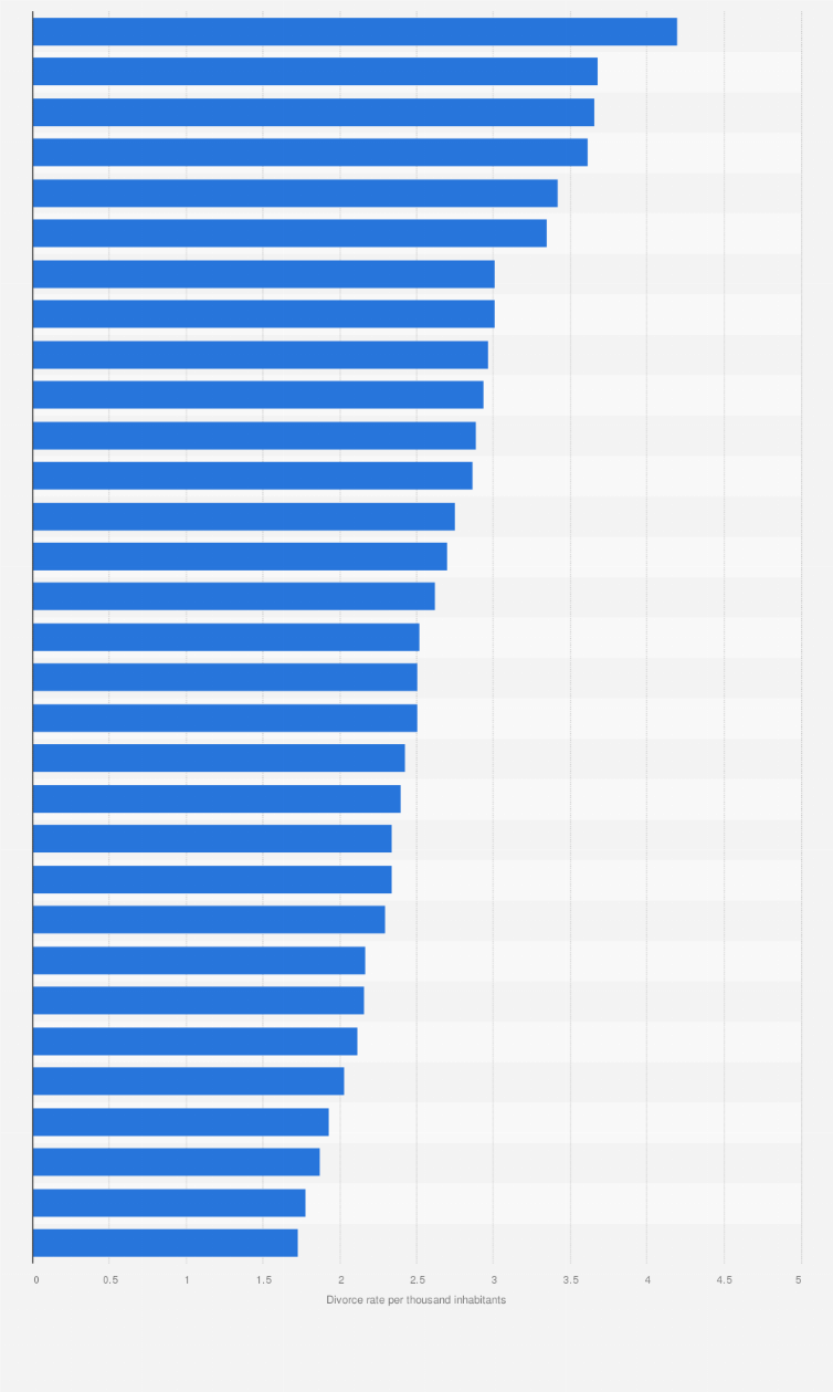 Statistic: Divorce rate in China in 2023, by region (per 1,000 inhabitants)