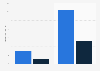 Foreign trade of the German electronics industry with China in 2001 compared with 2013 (in billion euros)