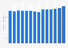 Number of employees of EDF Group from 2010 to 2023 (in 1,000s)