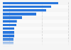 U.S. population: Which brands of cold cuts do you eat most often?