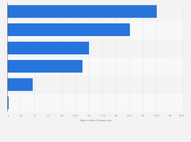 Statistic: Anhui Conch Cement's sales revenue in FY 2023, by region (in billion Chinese yuan)