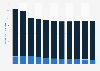 Crude oil production of China Petroleum and Chemical Corporation (Sinopec) from 2014 to 2024 (in million barrels)