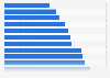 Countries with the lowest literacy rates worldwide as of 2012*