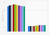 U.S. population: Most used types of frosting (store bought) from 2011 to 2020