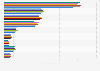 U.S. population: Most used brands of frosting (store bought) from 2011 to 2020