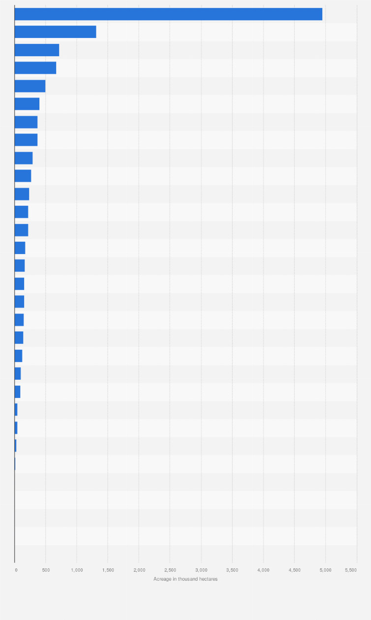 Statistic: Bean acreage in China in 2023, by region (in 1,000 hectares)