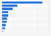 U.S. population: Which brands of chili (canned / ready-made) do you eat most often?