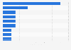 Tennis players with the most men's French Open titles as of 2024